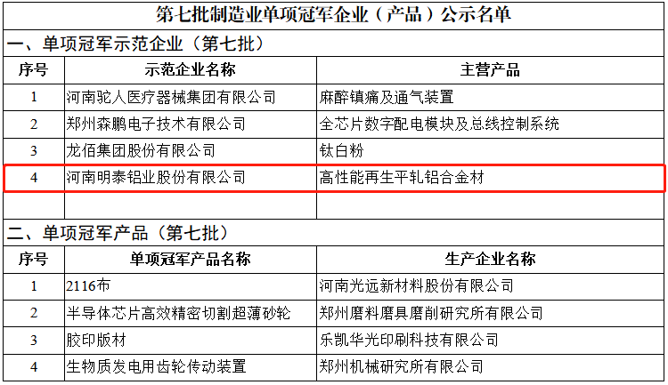 喜讯！明泰铝业荣获国家“制造业单项冠军示范企业”称号