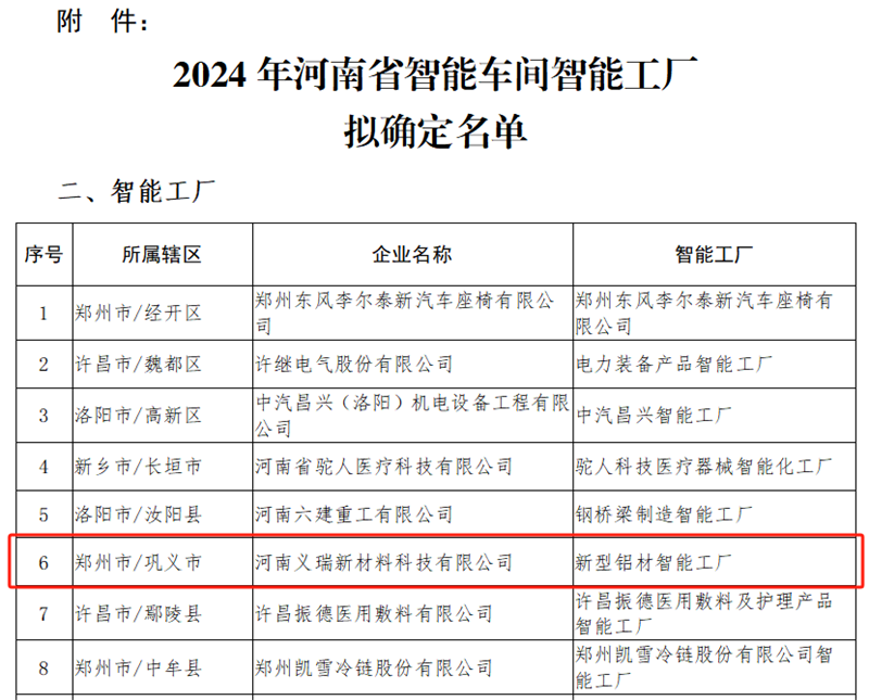 河南义瑞新材料科技有限公司入选“2024年河南省智能工厂”