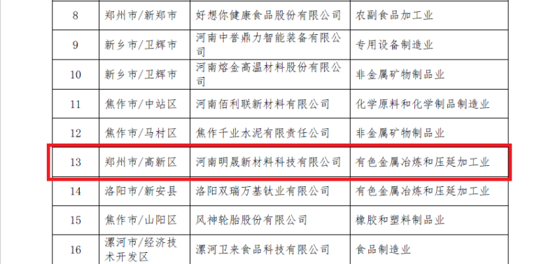 明泰铝业及子公司入选数字领航企业、中小企业数字化转型标杆名单