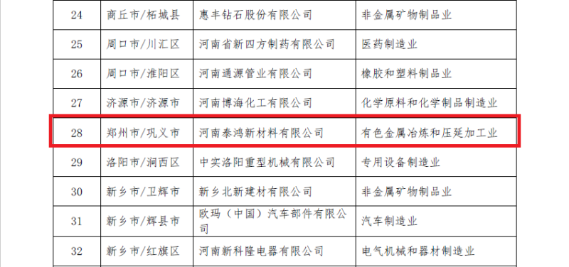 明泰铝业及子公司入选数字领航企业、中小企业数字化转型标杆名单