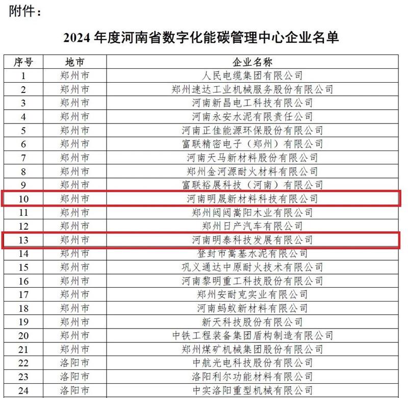 助力绿色发展！明泰科技、明晟新材入选全省数字化能碳管理中心